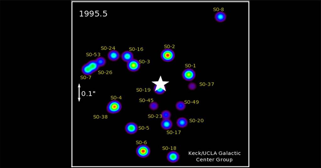 of the true galactic center
