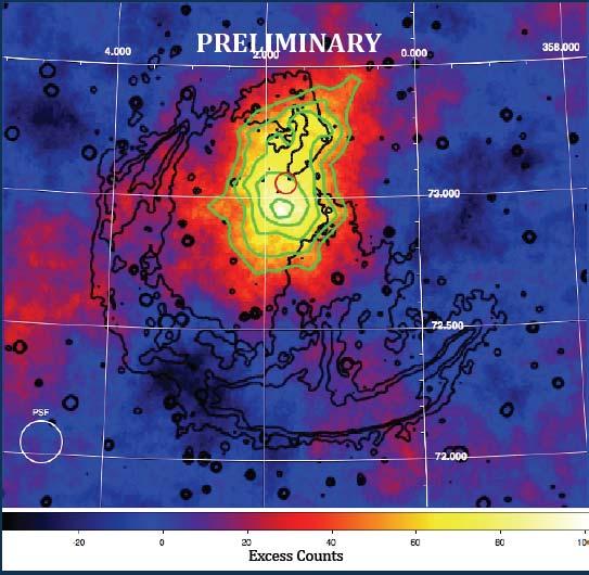 Galactic results III: CTA1 VERITAS contours: green Fermi pulsar: red circle Radio (1420 MHz)