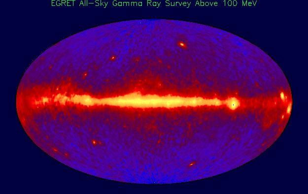 The gamma ray sky