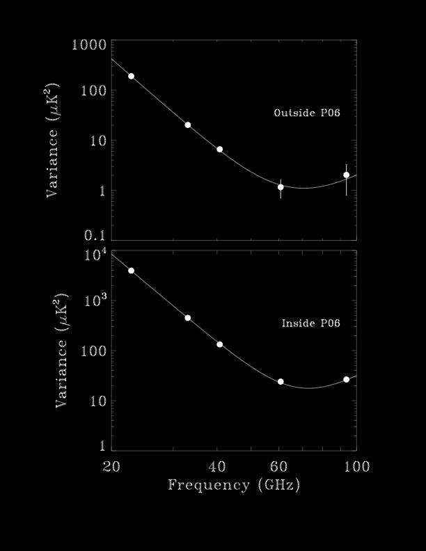 Synchrotron index Dunkley et al 2009 Kogut