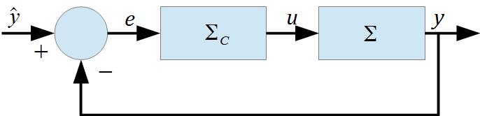 Note that there can be many variations of the above described scheme depending on the problem.