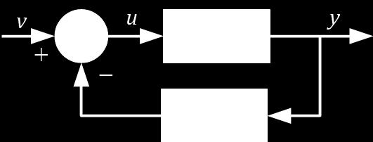 closed-loop system. In general, Σ F ( ) can be a dynamical system, that is Σ(y( )) can depend on the previous values of the system s output y(t).