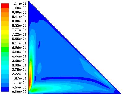 The right column of the figure 6 presented the distribution of the isotherms inside the cavity. At Ra = 10 5, isotherms are distributed over the entire cavity.