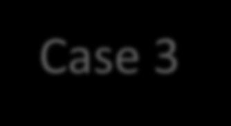 Case 3 When objects bounce back after a collision, be careful about the change in