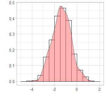 Method Criteria for robust optimal designs Criteria are computed by Monte Carlo simulations (MC) K=