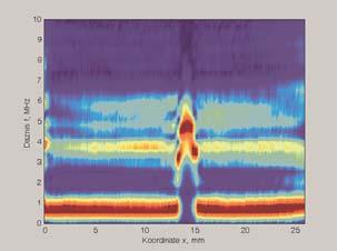 exploit the power density spectrum of ultrasonic signals.