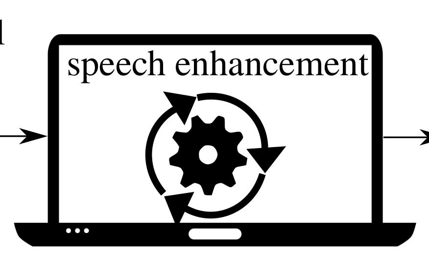 Speech enhancement.