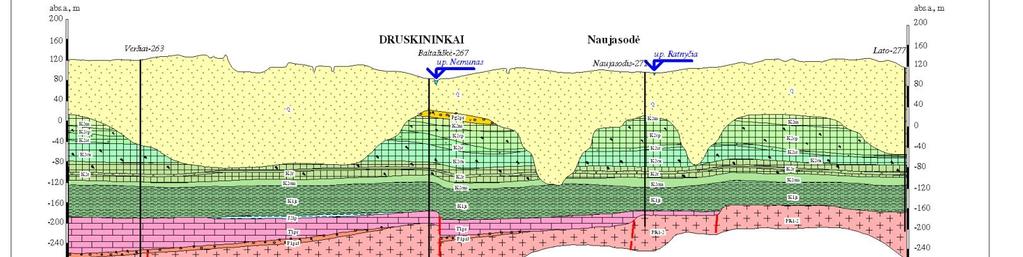 The crystalline rocks are overlain by 00-400 m succession with Permian, Triassic,