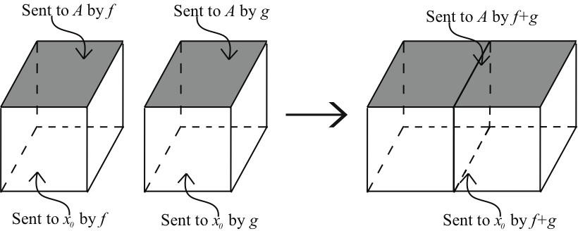 FREUDENTHAL SUSPENSION THEOREM 3 The definition of a homotopy groups is related to that of relative homotopy groups.