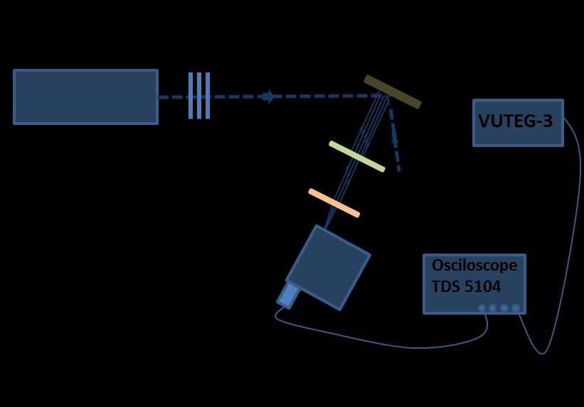 Fig. 8.2. Setup of instrumentation for the simultaneous measurements of the MW- PC and PL spectrum resolved transients.