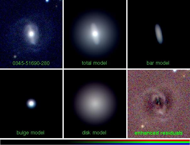 Data Ø SDSS data (Gadotti 2009) 0.02 z 0.07 M * 10 10 M b/a > 0.