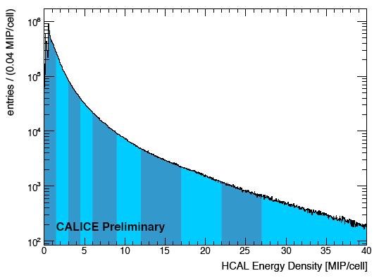 Energy weighting @ cell level (ILC) Energy density per detector cell in the AHCAL for 20 GeV pions The density is calculated relative to the cell volume The subdivision of the energy density into