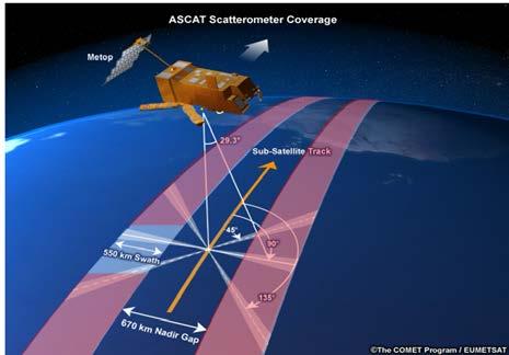 SCA overview C-band scatterometer SCA has heritage from ASCAT on MetOp (frequency band, geometry) with slightly improved coverage Improved resolution (two times ASCAT s) Additional information (HV