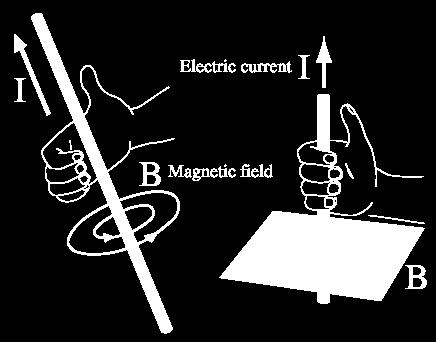 from an infinitely long wire carrying current I has magnitude: B = µ