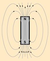 Direction of an electric field is the direction of the force it would exert on a positive charge placed in the field If a region of space has more electrons