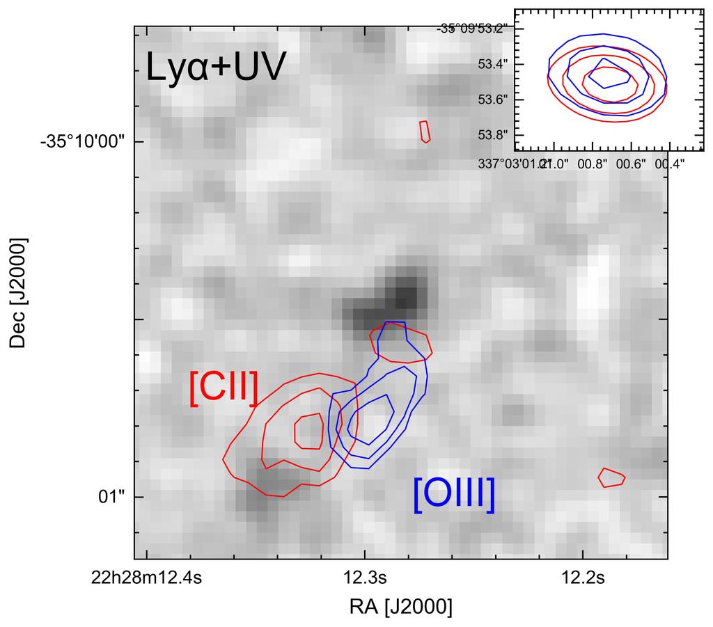 3 compared to near- IR emission) and in velocity (+400 Km/s compared to Lyα) The [OIII] and [CII] emission are offset compared to