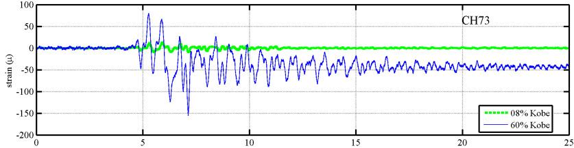 Fig. 6. Responses of five-story frame subjected 60 % Kobe earthquake and the corresponding Fourier spectra Fig. 7.