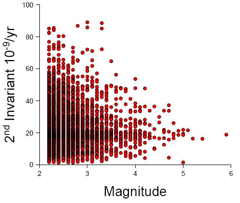 2a- Magnitude and strain rate the size of seismic events
