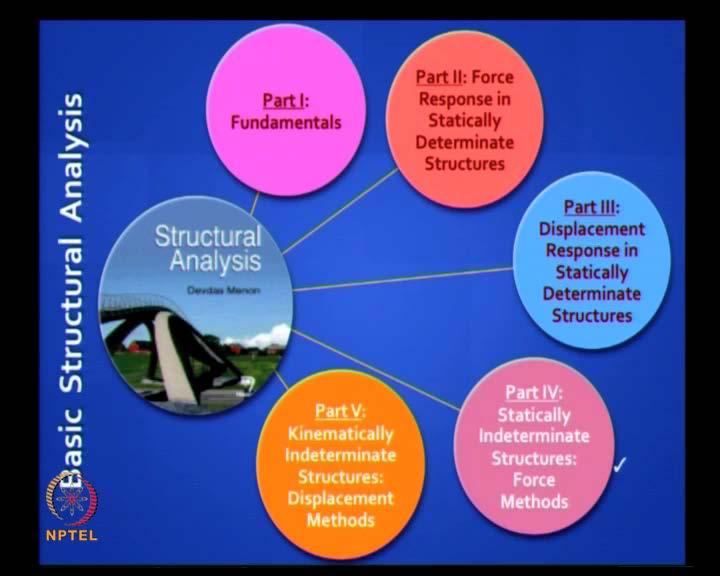 (Refer Slide Time: 00:26) This is covered in part IV of this book on structural analysis.