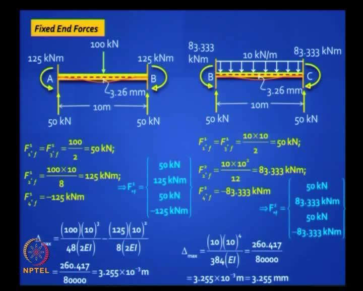 (Refer Slide Time: 41:39) Next, you have to find fixed end forces, which you know. You know the formulas, so first the reactions, 100 kn shared equally 50-50 and wl/8.