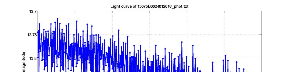 3. PHOTOMETRIC LIGHT CURVES Immediately after AIUB was notified about the fragmentation event, a short photometric campaign was planned and performed in order to extract apparent spin rates of