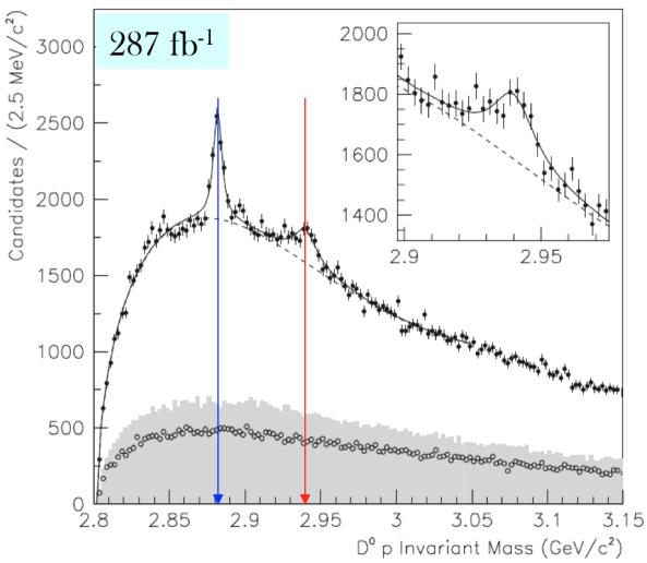 Precision mass and width measurements on excited charm cascades Observation of the X c (2980) +,0 and X c (3077) +,0 & evidence for the X c (3055) + and the X c (3123) + First observation of the