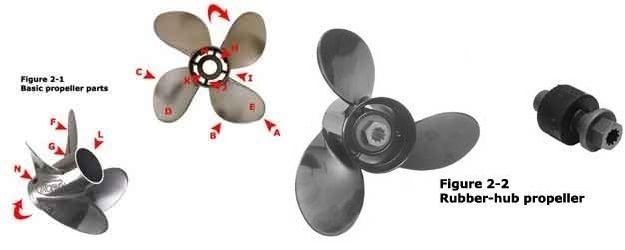 propeller shape and interaction with hydrodynamic loadings. Stainless steel Wageningen B Series 3 blade propeller with 250 mm diameter, EAR of 0.5 and P/D ratio of 1.2 was adopted in the analysis.