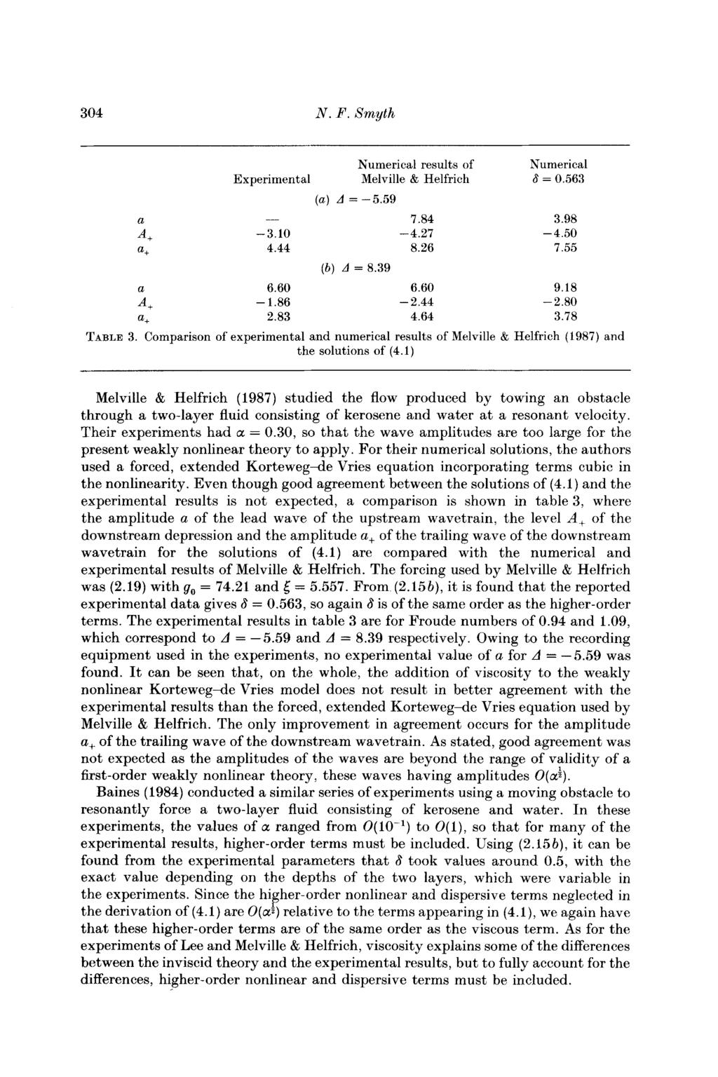 304 N. P. Xmyth U A, a+ Numerical results of Numerical Experimental Melville & Helfrich 6 = 0.563 (u) A = -5.59-7.84-3.10-4.27-3.98-4.50 4.44 8.26 7.55 (b) A = 8.39 U 6.60 6.60 9.18 A+ - 1.86-2.44-2.