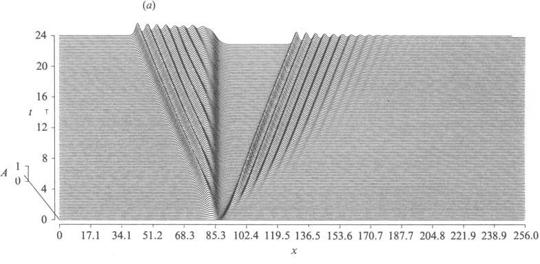 Resonant flow of a stratified jluid over topography 307 (4 X FIGURE 8. Numerical solution of (5.1) with A = 0, go = 1 and 6 = 0.3. (a) v = 0.1, (b) 1.0. X in the case of boundary-layer viscosity.