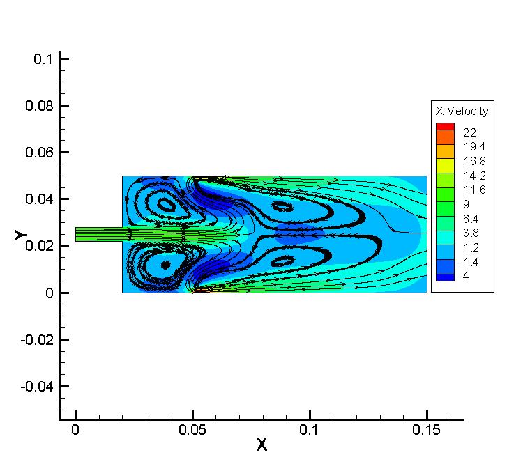 Figure 4-3. Velocity (m/s) contour plot with plasma force using a potential of 25 kv. Figure 4-4.