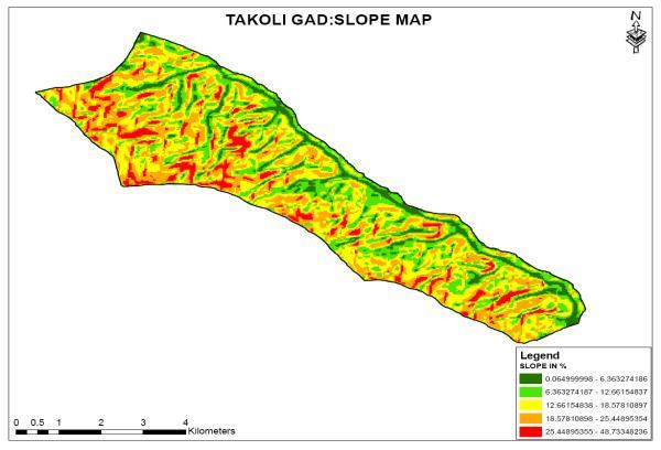 IX. LAND USE/ LAND COVER Land use land cover plays a very crucial role in soil vulnerability analysis. The land under vegetation cover is less vulnerable as compare to follow and barren land.