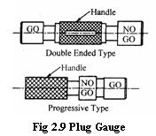 2.3.1 Purpose of using limit gauges Components are manufactured as per the specified tolerance limits, upper limit and lower limit.