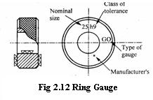 2.6 RING GAUGES Ring gauges are mainly used for checking the diameter of shafts having a central hole. The hole is accurately finished by grinding and lapping after taking hardening process.