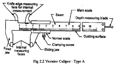 2.1.3 VERNIER CALIPERS The vernier instruments generally used in workshop and engineering metrology have comparatively low accuracy.