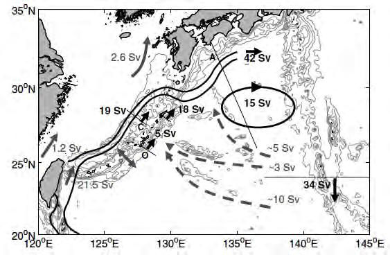 Mean transports of the Kuroshio/Ryukyu Current System East of Taiwan ECS-Kuroshio