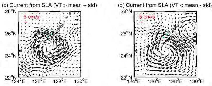 Positive and negative composites of SLA and geostrophic currents (20-year) positive composite