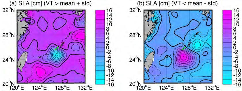 anticyclonic eddies Although the mesoscale variability exhibits strong interannual to decadal
