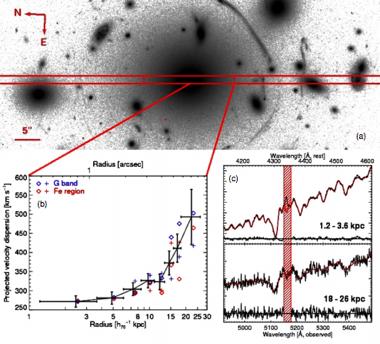Mass Slope Measurement for Abell 383 Newman et al 2011 Best