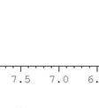 NMR spectra of [In(C 3 3H 5 ) 3 ]