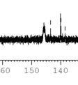 Figure S5: 1 H-NMR spectrum of