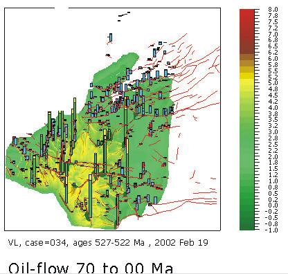 3D models of oil migration and accumulation of the southwestern part of the Baltic Syneclise. a) b) Oil flow 70 to 00 Ma Oil flow 70 to 00 Ma The map of modeled oil flow (mill.