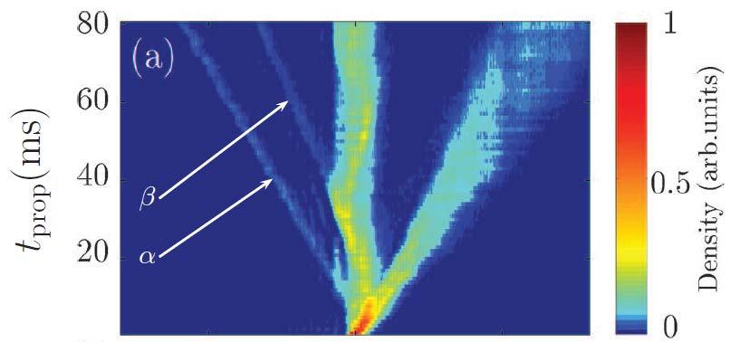 Atom laser Bragg cavity potential