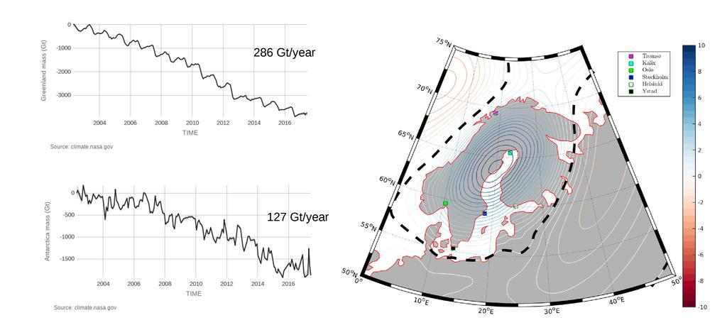 Post Glacial Rebound and Ice Melt Figure: Top left) ice melt Greenland.