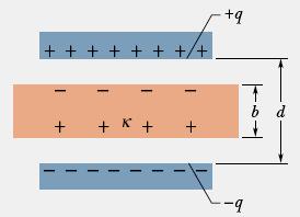 A potential difference V 0 is applied between the plates. The battery is then disconnected, and a dielectric slab of thickness b and dielectric constant κ is placed between the plates as shown.