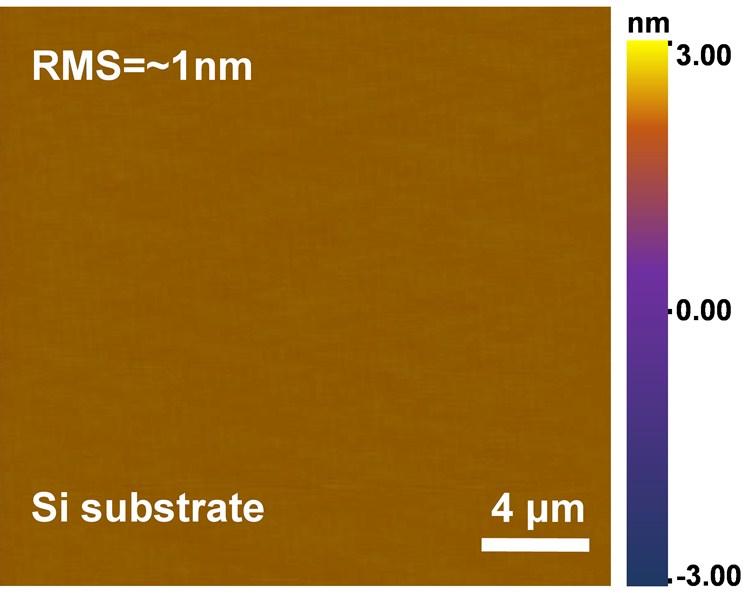 Fig. S6 The surface morphology and roughness analysis of annealed Si substrate. In order to accurately assess the roughness of graphene on Si substrate and to eliminate the impact of the substrate.