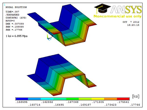 analytical equations and finite element modeling are compared with the experimental graphs from