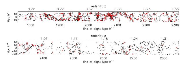 Structures in Deep Redshift Surveys DEEP 2 02 hr field red=emission-line