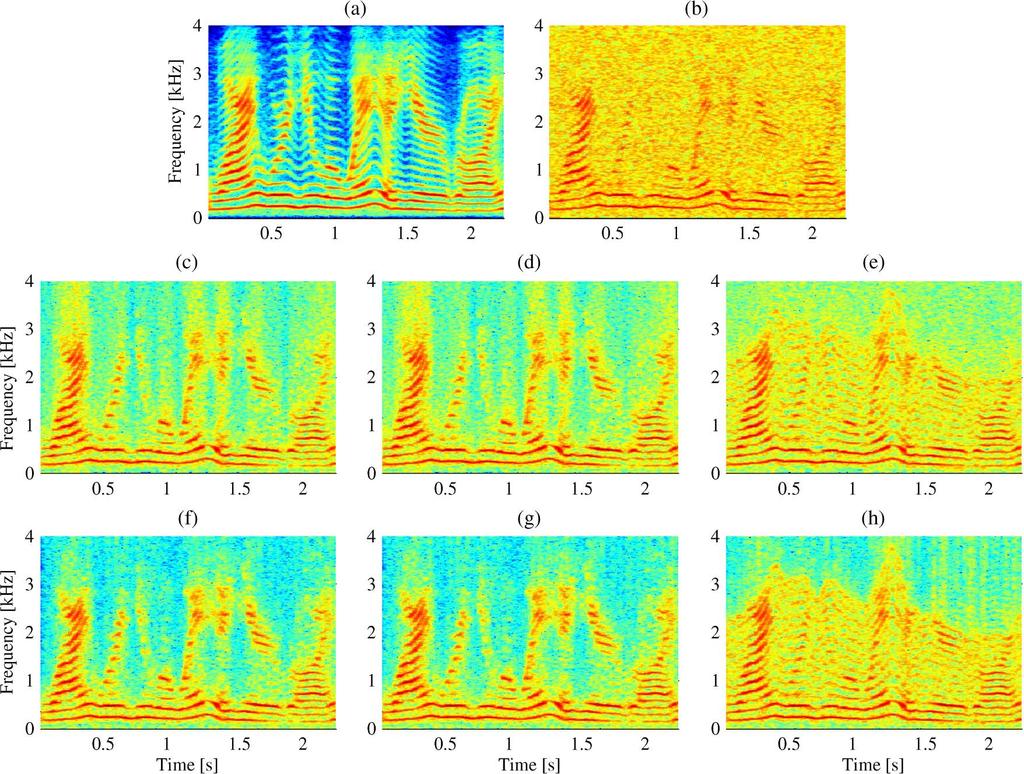 1536 IEEE TRANSACTIONS ON AUDIO, SPEECH, AND LANGUAGE PROCESSING, VOL. 20, NO. 5, JULY 2012 Fig.