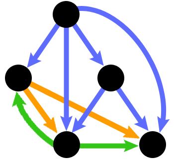 Activity Graph Model Probabilistic