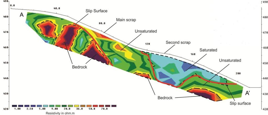 Landslide Potential Mapping in Penggung Purwosari Village, District Girimulyo, Kulonprogo, Yogyakarta Province, Indonesia Using Dipole-Dipole Resistivity Method second layers of materials that have a